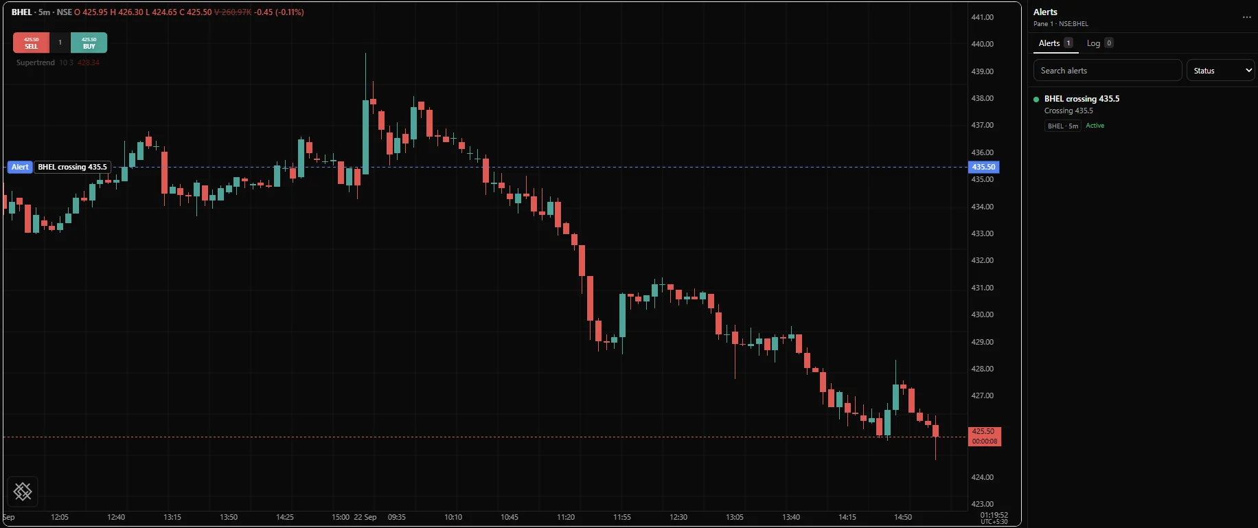 A price alert drawn as a labelled line on an NSE chart beside the Alerts panel