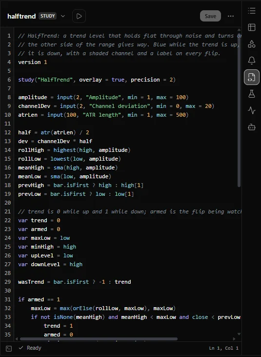 The OpenScript editor in the Scripts panel showing the HalfTrend study with syntax colouring and a numbered gutter