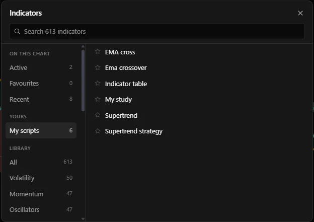 The indicators dialog listing OpenScript studies