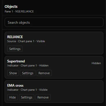 The Objects panel listing the chart's source and studies with Hide, Settings and Remove