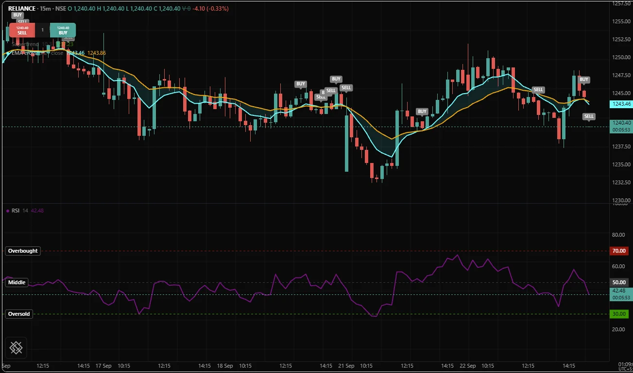 An oscillator study drawn in its own pane below the price chart